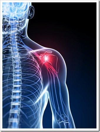 Shoulder Pain Spartanburg SC Rotator Cuff Syndrome